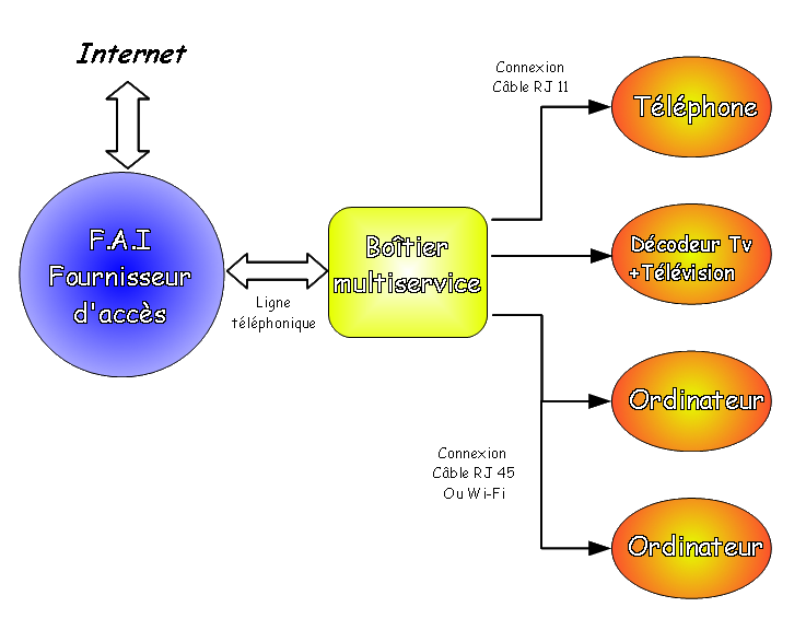 schema