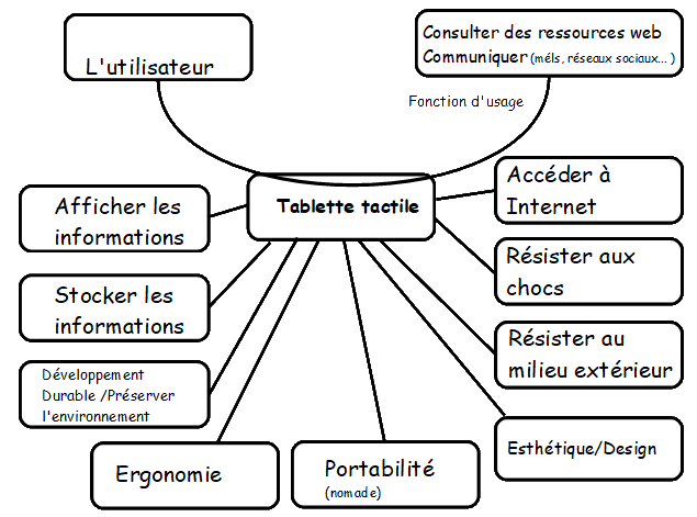 pieuvretablette