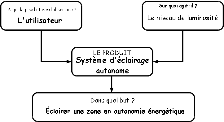 eclairage1