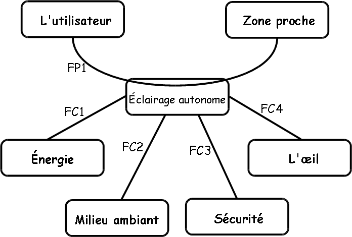 eclairage2