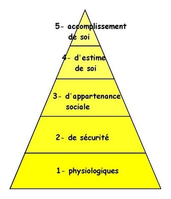 pyramide
