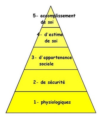 pyramide