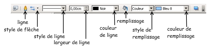 ligne remplissage