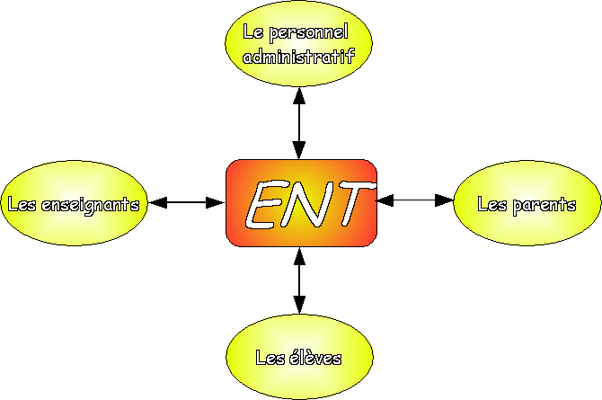 ent3